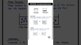 Bpharma Pharmaceutics Unit 3 Notes  1st Semester Bpharma [upl. by Mandy650]