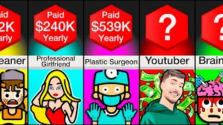 Comparison Highest Paid Jobs 2023 [upl. by Airom]