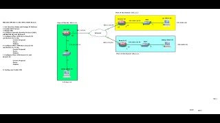 Mikrotik VPN Site to Site IPSec HQ to Multi BranchP02 [upl. by Josias]