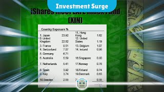 Institutional Investors Ramp Up Stakes in iShares MSCI EAFE ETF A Closer Look [upl. by Ailedamla]