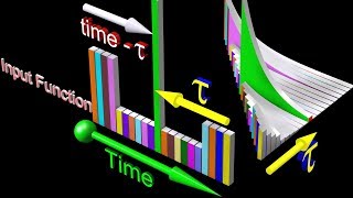 Convolution and Unit Impulse Response [upl. by Nytsrik]