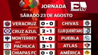 Resultados de la jornada 6 de la Liga Mx  Vianey Esquinca [upl. by Llerihs]