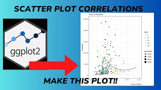 Ggplot correlation scatter plot [upl. by Aniratac465]