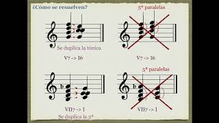 Dominantes secundarias e inflexión  Lecciones  Armonía [upl. by Machute]