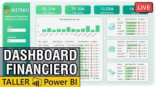 Dashboard Financiero con Power BI  dashboardeando 003 [upl. by Shih308]