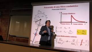 Fisica  Prof Li Voti videoregistrazione 52 15 Mag 2015 [upl. by Malka637]