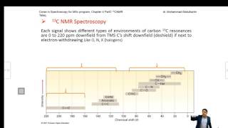 شرح NMR أد محمد عبد الكريم طلك كلية العلوم جامعة الانبار nmr spectroscopy [upl. by Alexandr967]