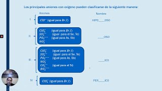 Nomenclatura Inorgánica [upl. by Ihsir]