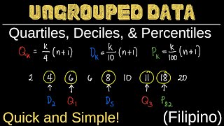 Quartiles Deciles and Percentiles for Ungrouped Data  Measures of Position  Statistics [upl. by Macario]