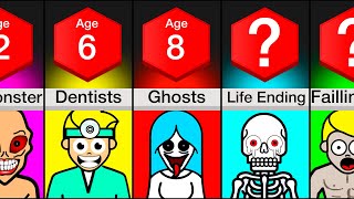 Comparison Scariest Thing At Each Age [upl. by Genevra380]