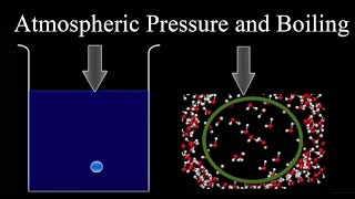 Atmospheric Pressure and Boiling [upl. by Xyla936]