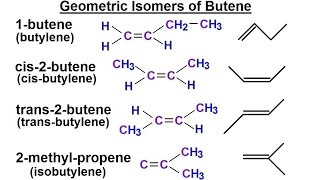 Organic Chemistry  Ch 1 Basic Concepts 28 of 97 Geometric Isomers of Butene [upl. by Berky945]