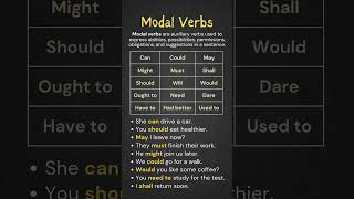 Master Modal Verbs in English Essential Guide with Examples Definition and Example Sentences [upl. by Caria]