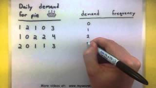 Statistics  How to make a frequency distribution [upl. by Sprague]