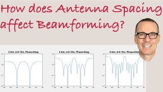 How does Antenna Spacing affect Beamforming [upl. by Elly]