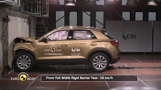 Euro NCAP Crash Test of VW T Roc [upl. by Ferino334]