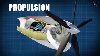 Aircraft Engine Types and Propulsion Systems  How Do They Work [upl. by Semreh161]