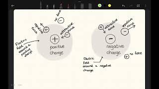 Electric Field and Electric Charge [upl. by Mettah]