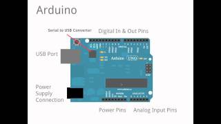 Arduino Lernen Episode 002  Arduino Überblick  Deutsch [upl. by Baynebridge]