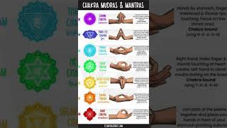 CHAKRA MUDRAS amp MANTRAS [upl. by Ingamar]