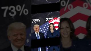 If You want The Best For America Vote  trump kamalaharris americanelection [upl. by Alyahsat423]