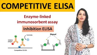 Competitive ELISA I Inhibition ELISA I competitive immunoassay I enzymelinked immunoassay [upl. by Lisandra82]