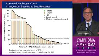 Update on Venetoclax for CLL [upl. by Springer71]