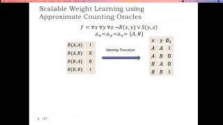 IJCAI17 T10  Markov Logic Networks Recent Advances and Practical Applications  22 HD [upl. by Chinua770]