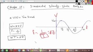 Characteristics of Sinusoids [upl. by Nika]