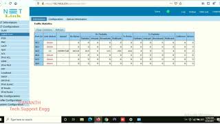 NETLINK GPON OLT CONFIGURATION [upl. by Nolahp]