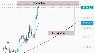 Crypto Trading Analysis BTC trading [upl. by Laflam]