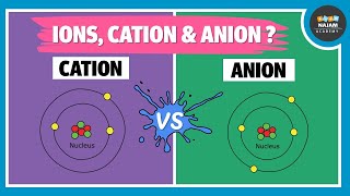 what is an Ion  Cation and Anion  Chemistry [upl. by Nyladgam]