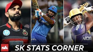 IPL 2019  CSK Vs RCB  KKR Vs SRH  MI Vs DC  IPL stats  Yuvraj Singh  Pant [upl. by Sefton]