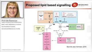 Metabolomics – an important piece in the ‘omics puzzle [upl. by Kristofer507]