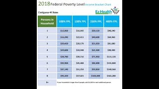 How To Use The 2018 Federal Poverty Level Chart [upl. by Knepper]