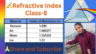 Refractive Index  Class8 Science [upl. by Katherina533]