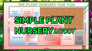 SIMPLE PLANT NURSERY LAYOUT  SUPPORT AGRI ❣️ [upl. by Joerg]