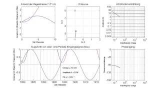 Frequenzgang Bodediagramm IT1Glied [upl. by Ydasahc305]