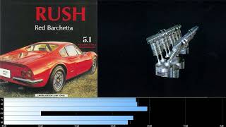 Rush  Red Barchetta 51 surround sound mix [upl. by Inalej563]