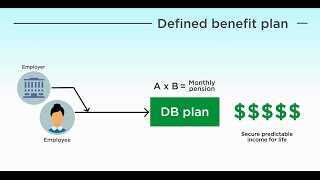 How do Defined Benefit Plans Contribute to Retirement Security [upl. by Schonfeld383]