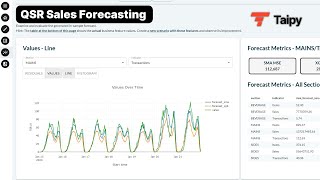 QSR Sales Forecasting  Taipy Application Demo [upl. by Esekram]