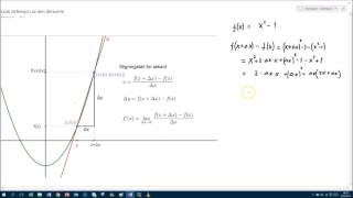 Algebraisk definisjon av den deriverte [upl. by Ohploda]