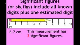 Precision Accuracy Measurement and Significant Figures [upl. by Alano]