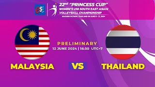 MAS  THAPRE ROUND22ndquotPrincess CupquotestCola Womens U18 SEA Volleyball [upl. by Ynhoj]