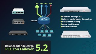 Mikrotik Multi Wan load balancing using PCC  auto failover [upl. by Luke]