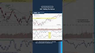 NASDAQ  Stalking The Uptrend Wyckoff Market Discussion on 10022024 [upl. by Etnuaed411]