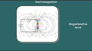 Electromagnetism  “Magnetomotive Force” [upl. by Pascale]