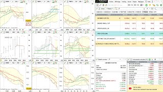 Analyse dynamique de lETF PMEH de Tradosaure [upl. by Yrelle196]