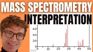 HOW TO INTERPRET MASS SPECTROMETRY GRAPHS [upl. by Waring]