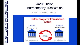 Oracle Fusion Intercompany Transaction  Oracle Fusion Intercompany Elimination  Fusion BISP [upl. by Warms]